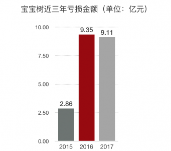 “中等生”宝宝树的烦恼(图4)