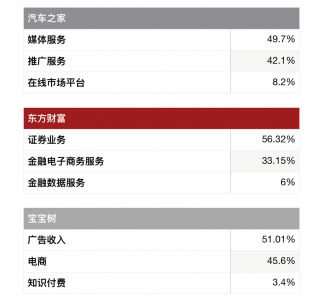 “中等生”宝宝树的烦恼(图6)